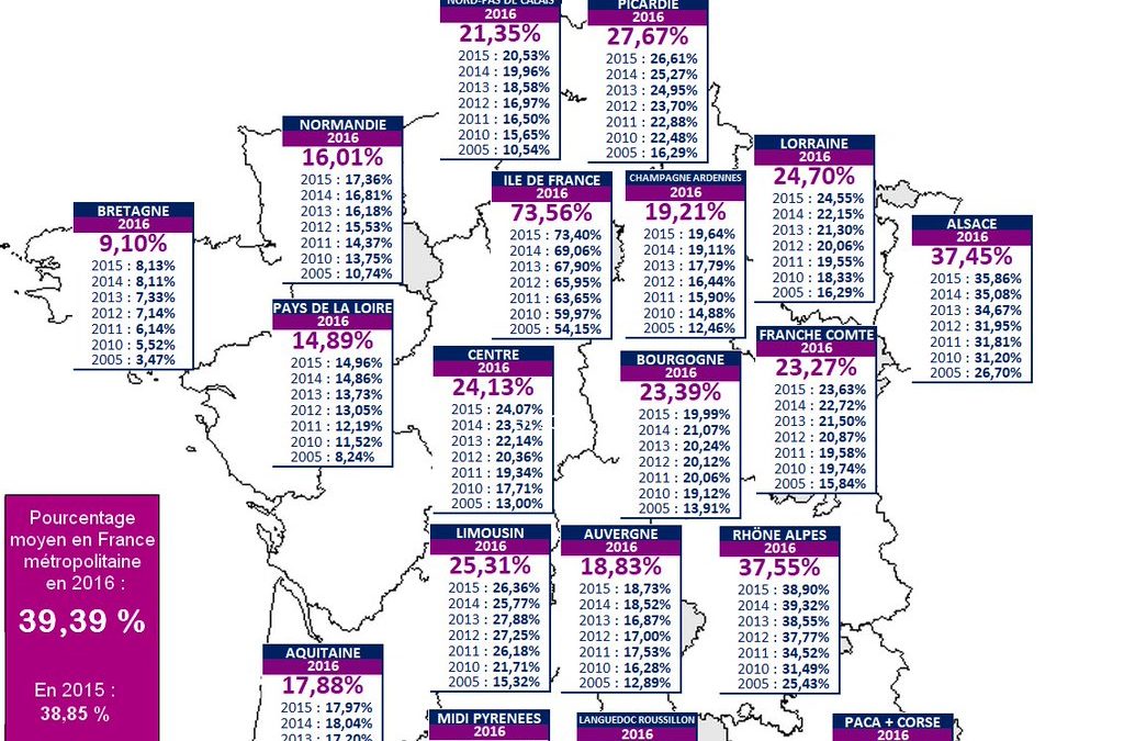 Drépanocytose : la carte du grand remplacement mise à jour – Chiffres 2016