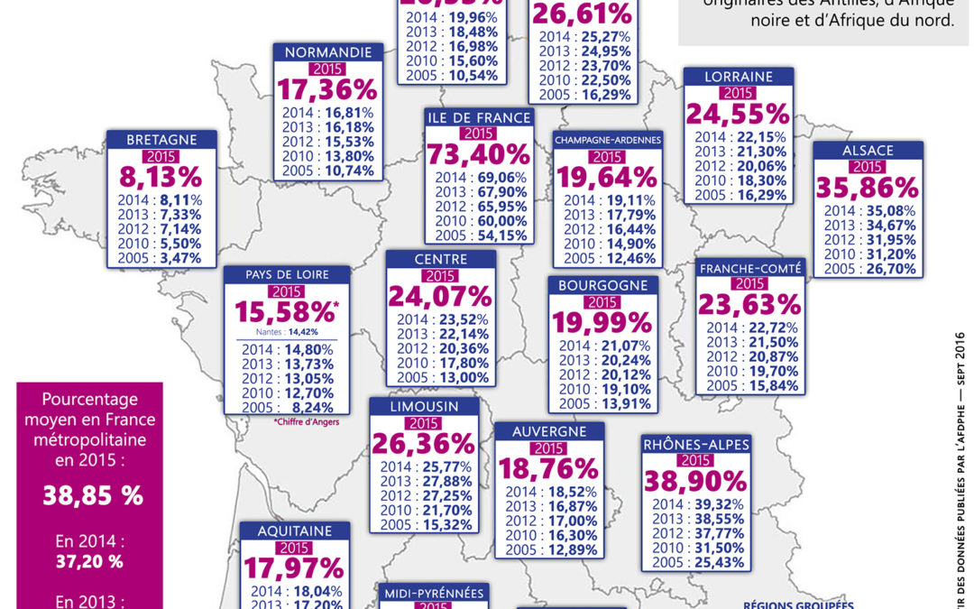 Drépanocytose : la carte du grand remplacement mise à jour – Chiffres 2015 (Màj : projections pour les années à venir)