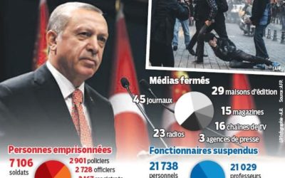 En Turquie, la purge sans fin