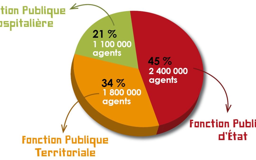 Faut-il supprimer l’emploi à vie dans la fonction publique ?