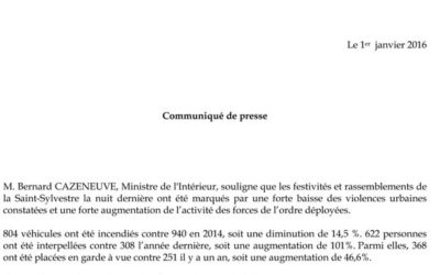 Nouvel An : 804 voitures incendiées